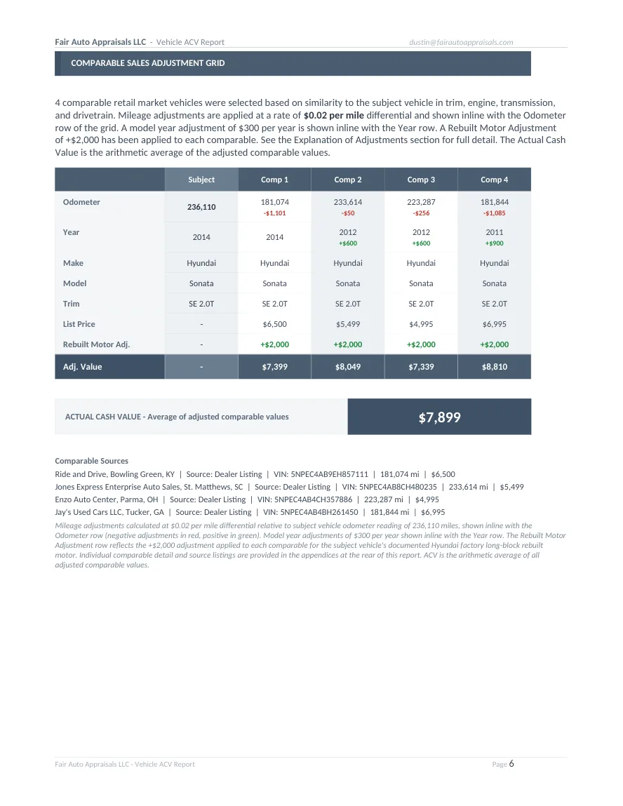 Fair Auto Appraisals supporting report, page 6 of 64