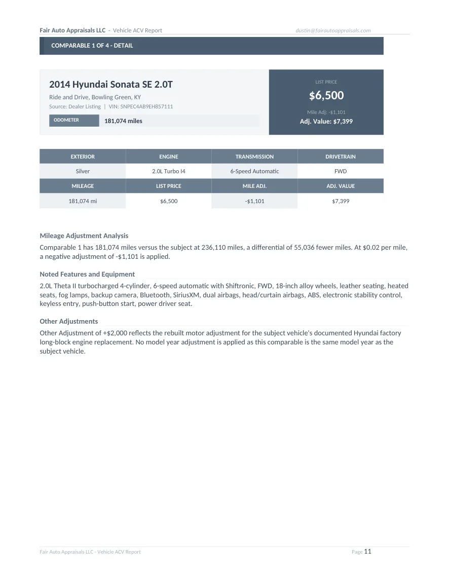 Fair Auto Appraisals supporting report, page 11 of 64